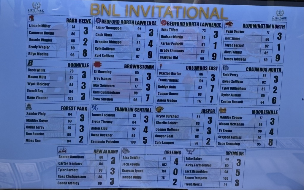 Scores