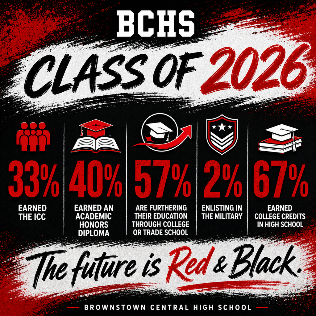 2026