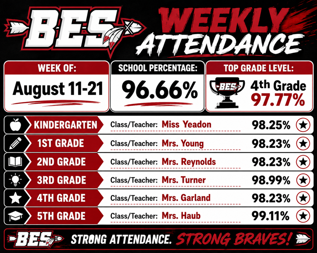 bes
