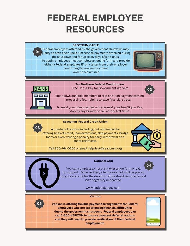 Federal Employee Resources