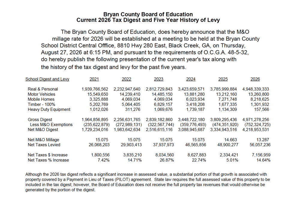 Bryan County Schools Current 2026 Tax Digest and Five Year History of Levy