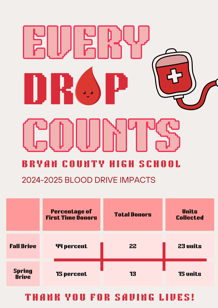 blood drive