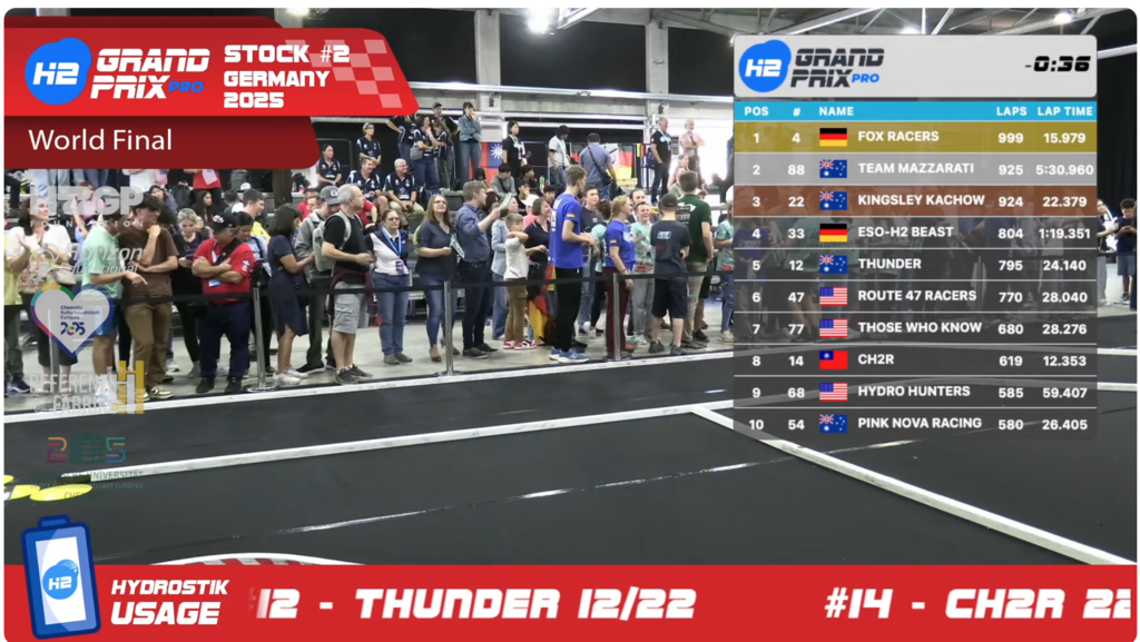 BCMHS finish in the Top 10 at the H2GP World Finals in Germany