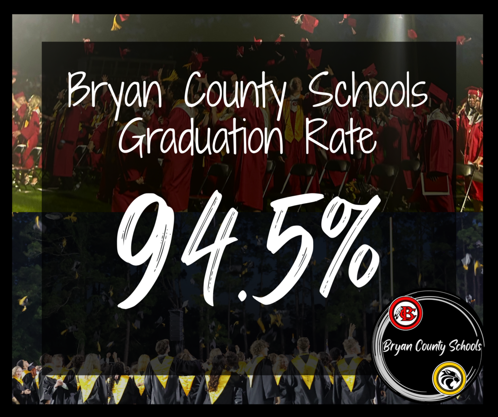 Graduation Rate Increases