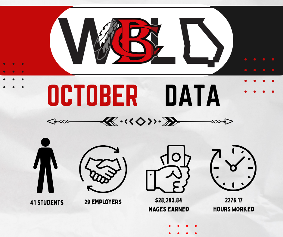 wbl