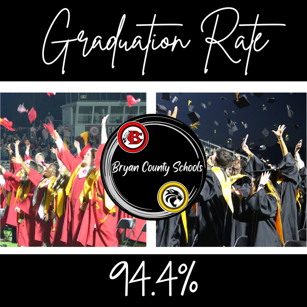 Graduation Rate 94.4%