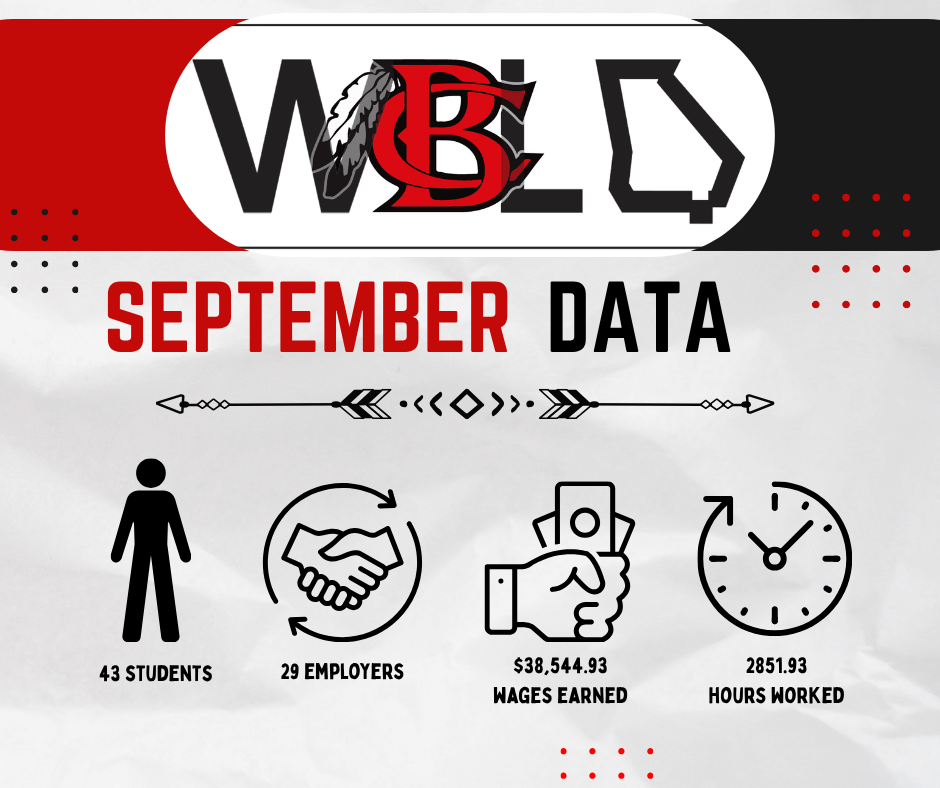 wbl