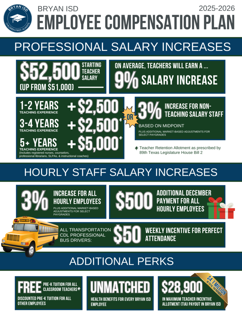2025-2026 Employee Compensation Plan