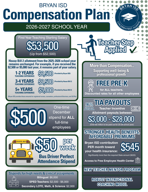 2026-2027 Bryan ISD Compensation Plan
