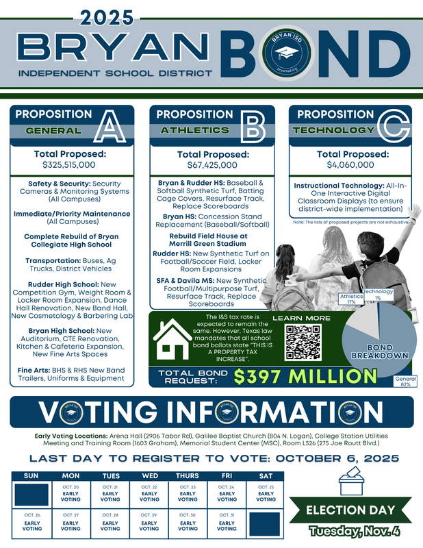 2025 Bond Graphic