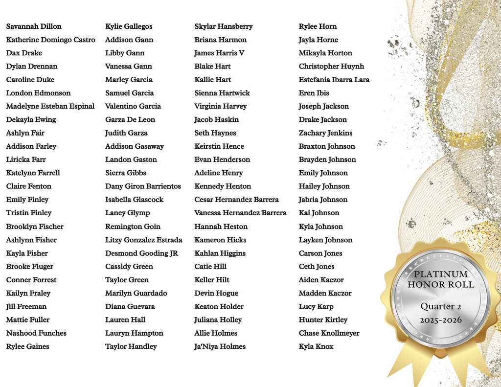 Platinum Honor Roll Q2