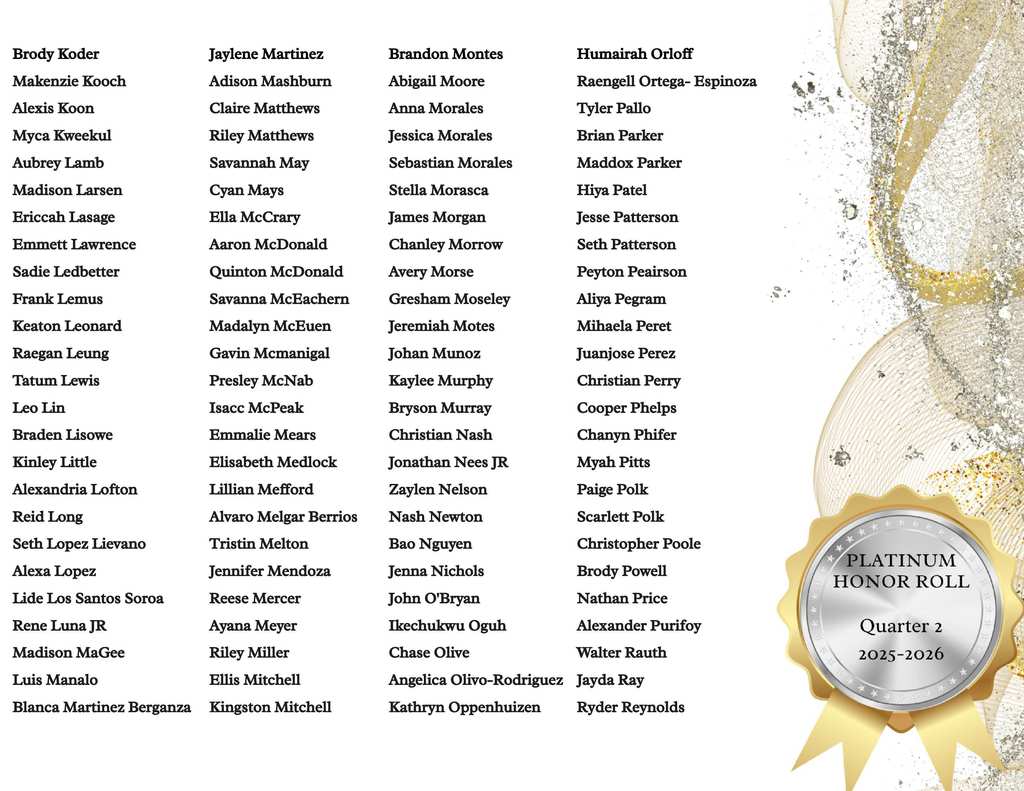 Platinum Honor Roll Q2