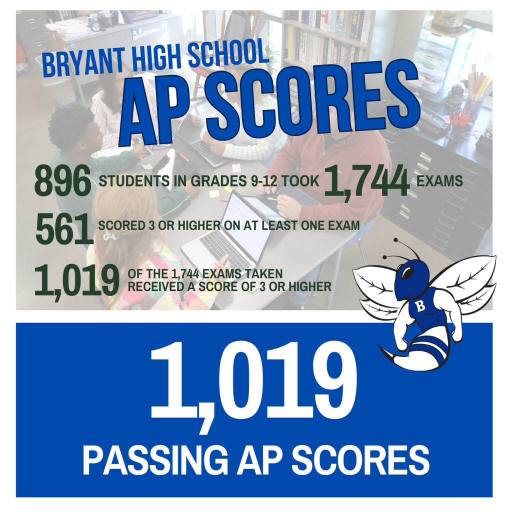 AP Scores
