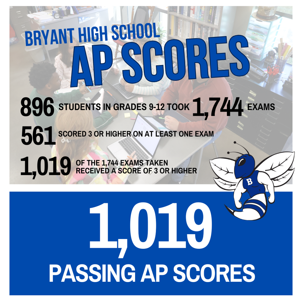 AP Scores