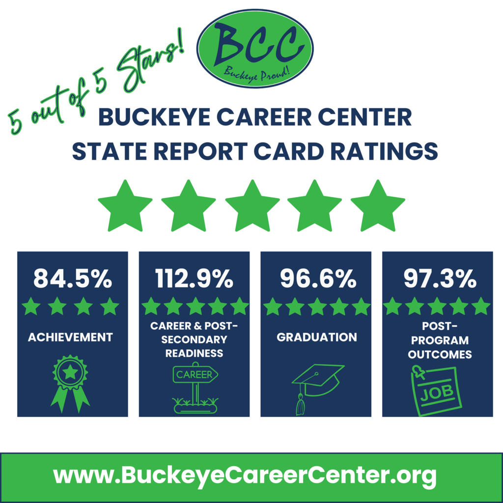report card
