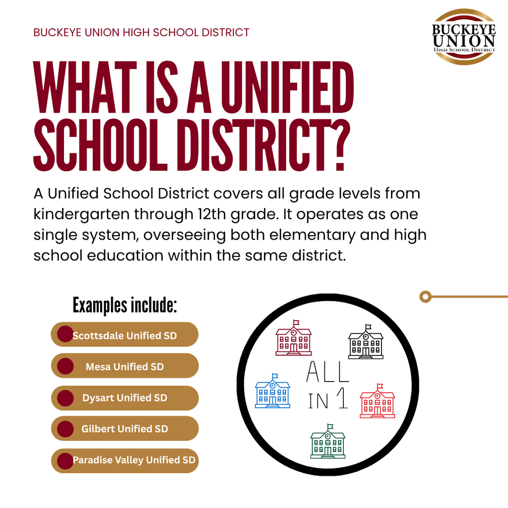 Union vs. Unified: What’s the Difference? infographic