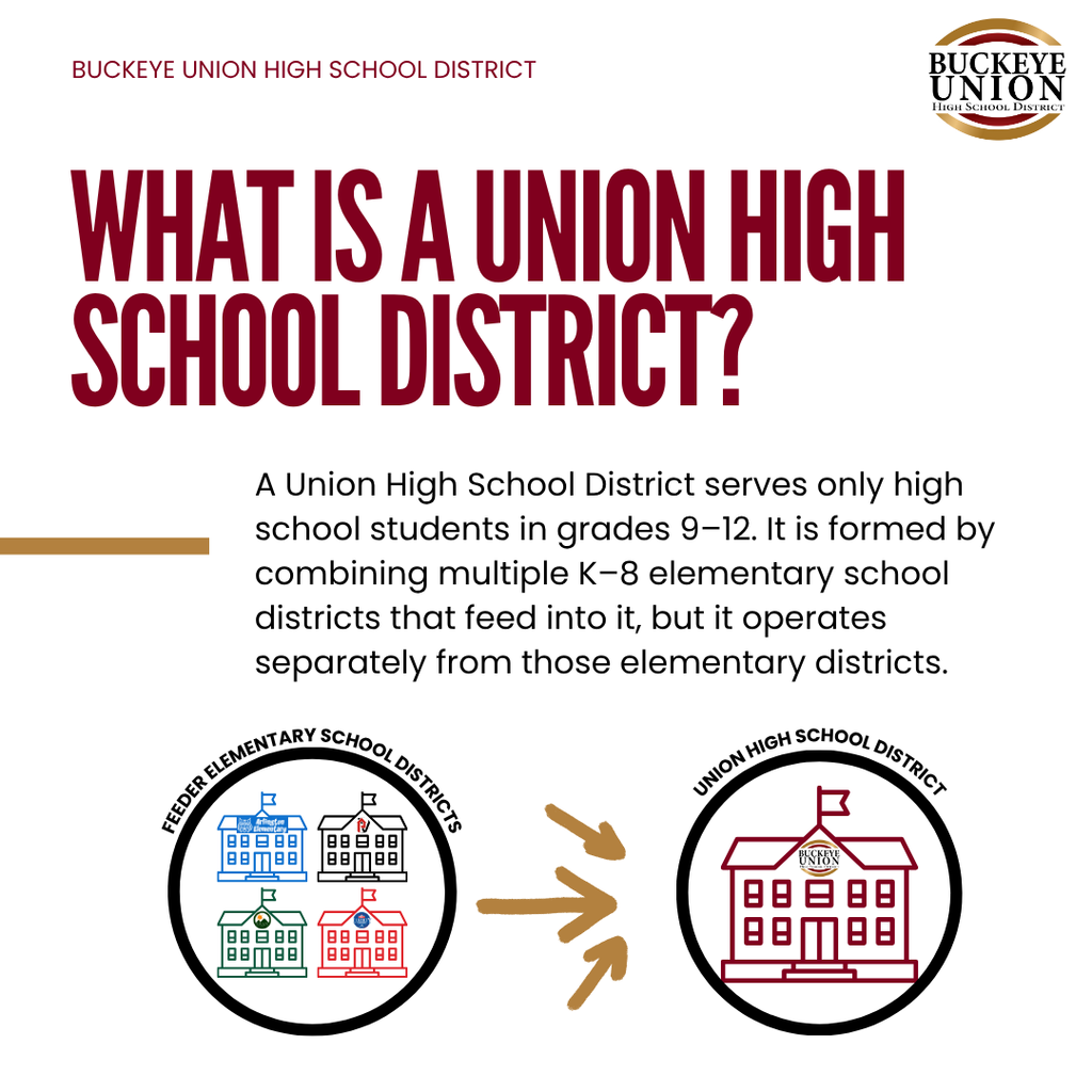 Union vs. Unified: What’s the Difference? infographic