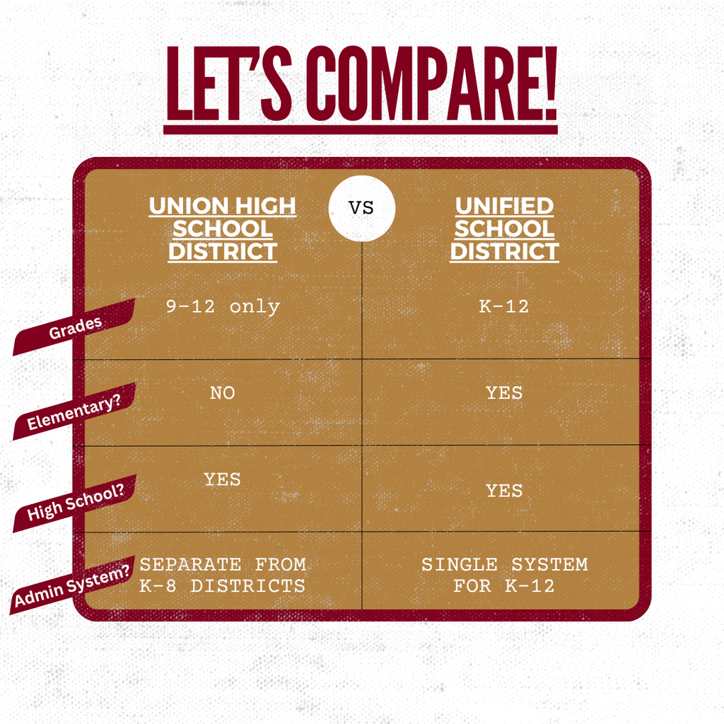 Union vs. Unified: What’s the Difference? infographic