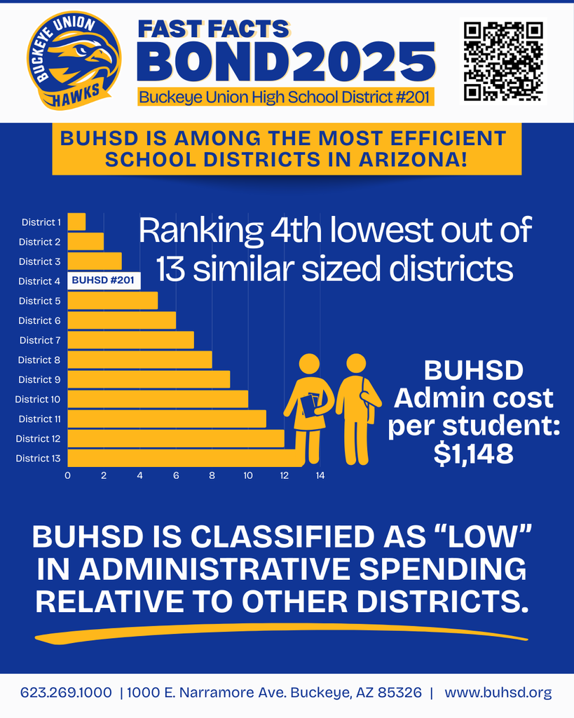 administrative spending flyer