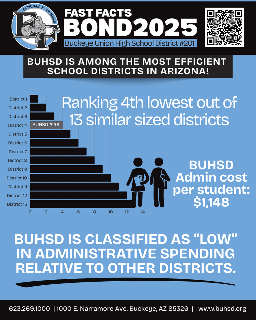 administrative spending flyer