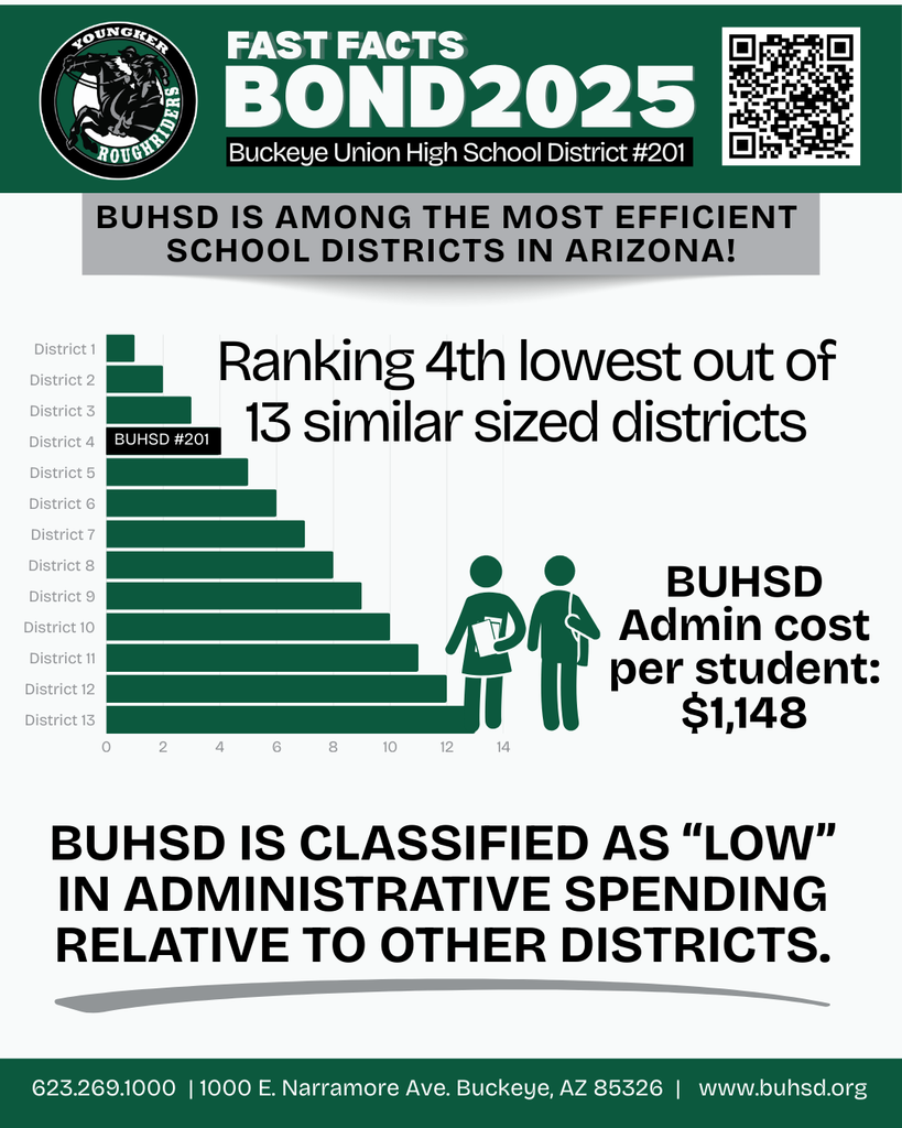 administrative spending flyer
