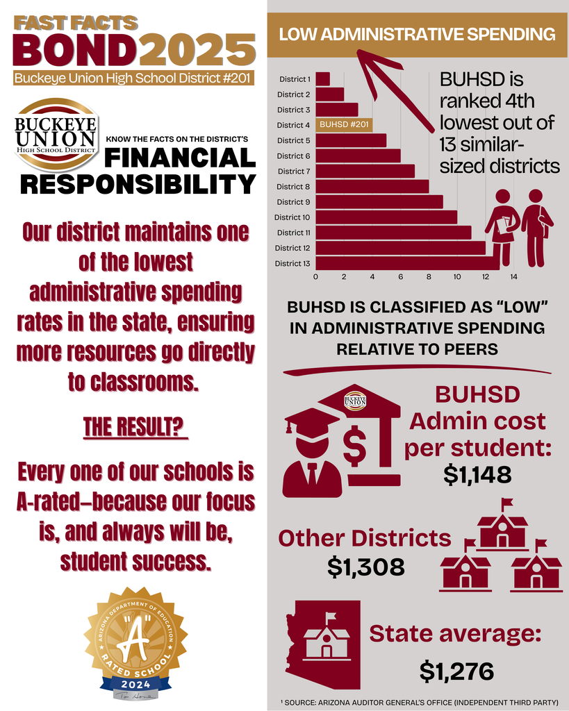 fiscal responsibility  flyer