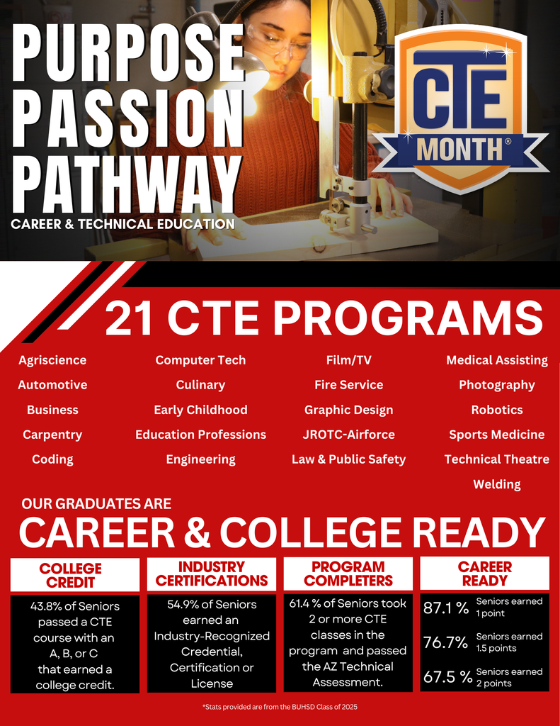 cte offerings graphic