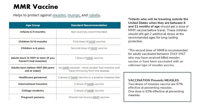 MMR Vaccine Graphic
