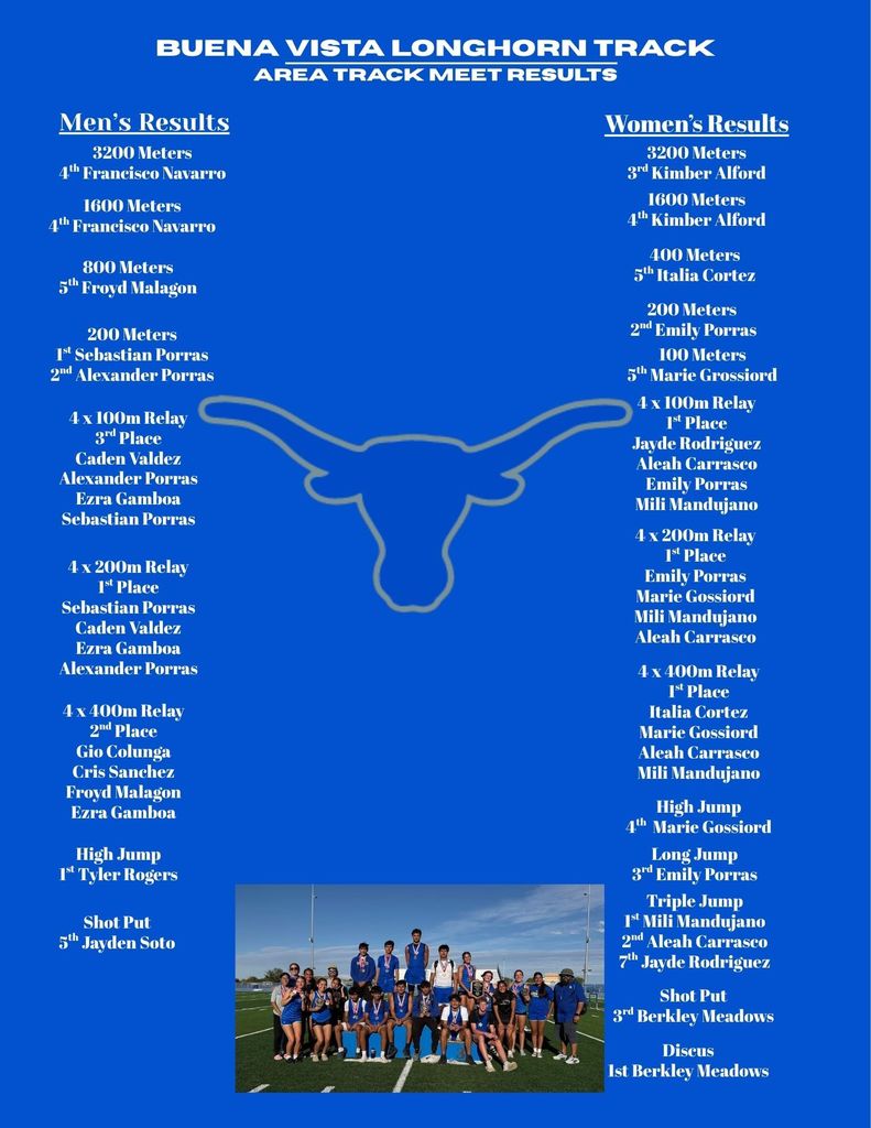 Area Results Track
