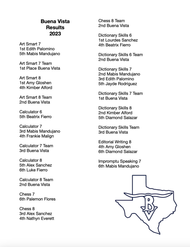 JH UIL Results