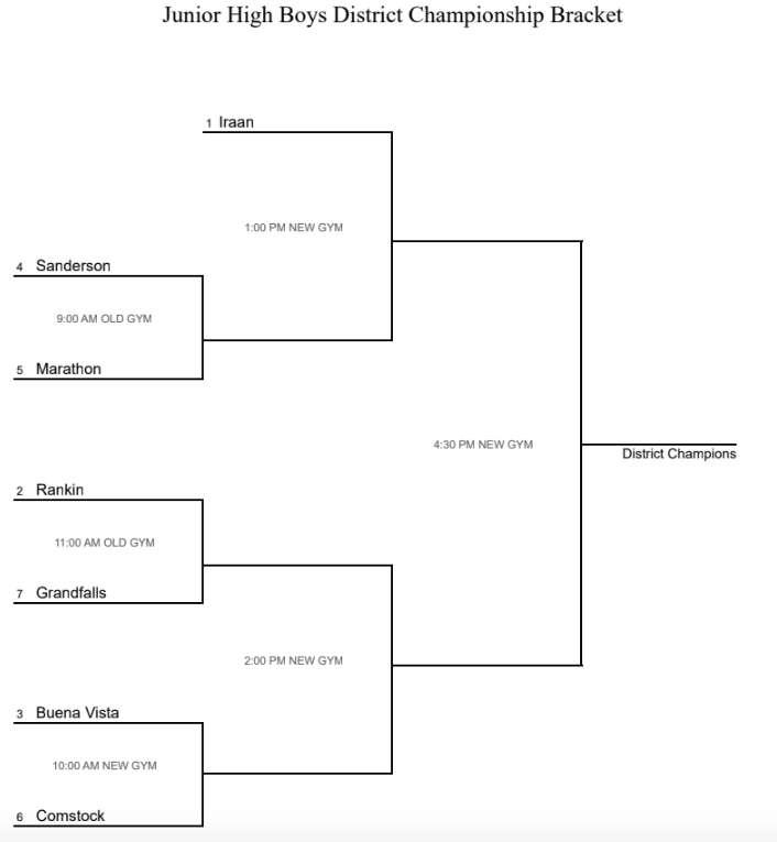 District Tournament Bracket Boys A