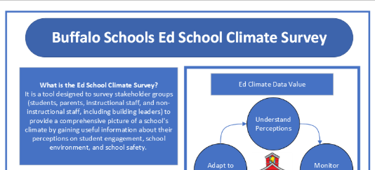 Ed Climate Survey