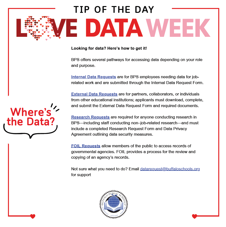 TIP OF THE DAY L VE DATAWEEK Where’s the Data? Looking for data? Here’s how to get it! BPS offers several pathways for accessing data depending on your role and purpose. Internal Data Requests are for BPS employees needing data for jobrelated work and are submitted through the Internal Data Request Form. External Data Requests are for partners, collaborators, or individuals from other educational institutions; applicants must download, complete, and submit the External Data Request Form and required documents. Research Requests are required for anyone conducting research in BPS—including staff conducting non–job-related research—and must include a completed Research Request Form and Data Privacy Agreement outlining data security measures. FOIL Requests allow members of the public to access records of governmental agencies. FOIL provides a process for the review and copying of an agency’s records. Not sure what you need to do? Email datarequest@buffaloschools.org for support