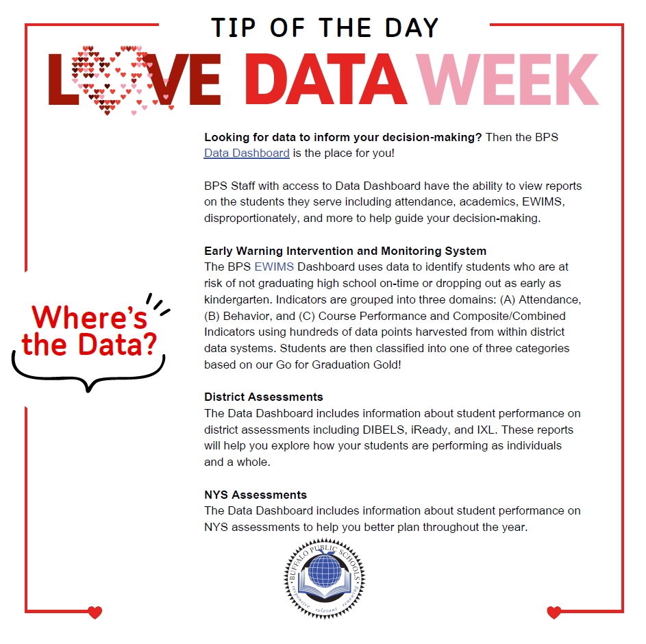 Looking for data to inform your decision-making? Then the BPS Data Dashboard is the place for you! BPS Staff with access to Data Dashboard have the ability to view reports on the students they serve including attendance, academics, EWIMS, disproportionately, and more to help guide your decision-making. Early Warning Intervention and Monitoring System The BPS EWIMS Dashboard uses data to identify students who are at risk of not graduating high school on-time or dropping out as early as kindergarten. Indicators are grouped into three domains: (A) Attendance, (B) Behavior, and (C) Course Performance and Composite/Combined Indicators using hundreds of data points harvested from within district data systems. Students are then classified into one of three categories based on our Go for Graduation Gold! District Assessments The Data Dashboard includes information about student performance on district assessments including DIBELS, iReady, and IXL. These reports will help you explore how your students are performing as individuals and a whole. NYS Assessments The Data Dashboard includes information about student performance on NYS assessments to help you better plan throughout the year.