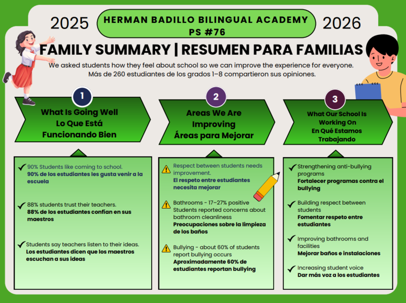Click to view survey results