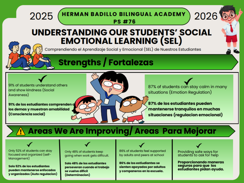 Click to view survey results