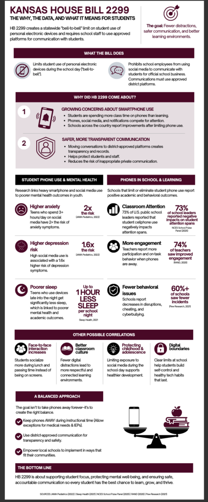 HB2299 graphic