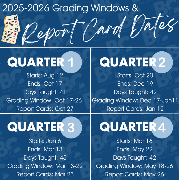 BCPS Grading Windows