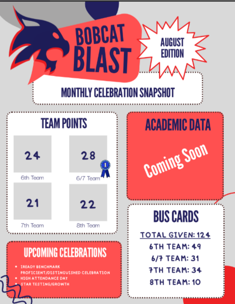 Bobcast Blast