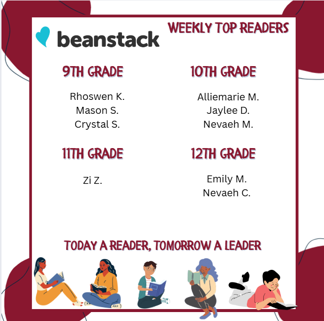Weekly Top Readers