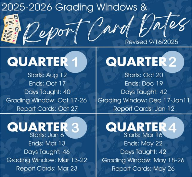 Revised BCPS Grading Window/Report Card Dates