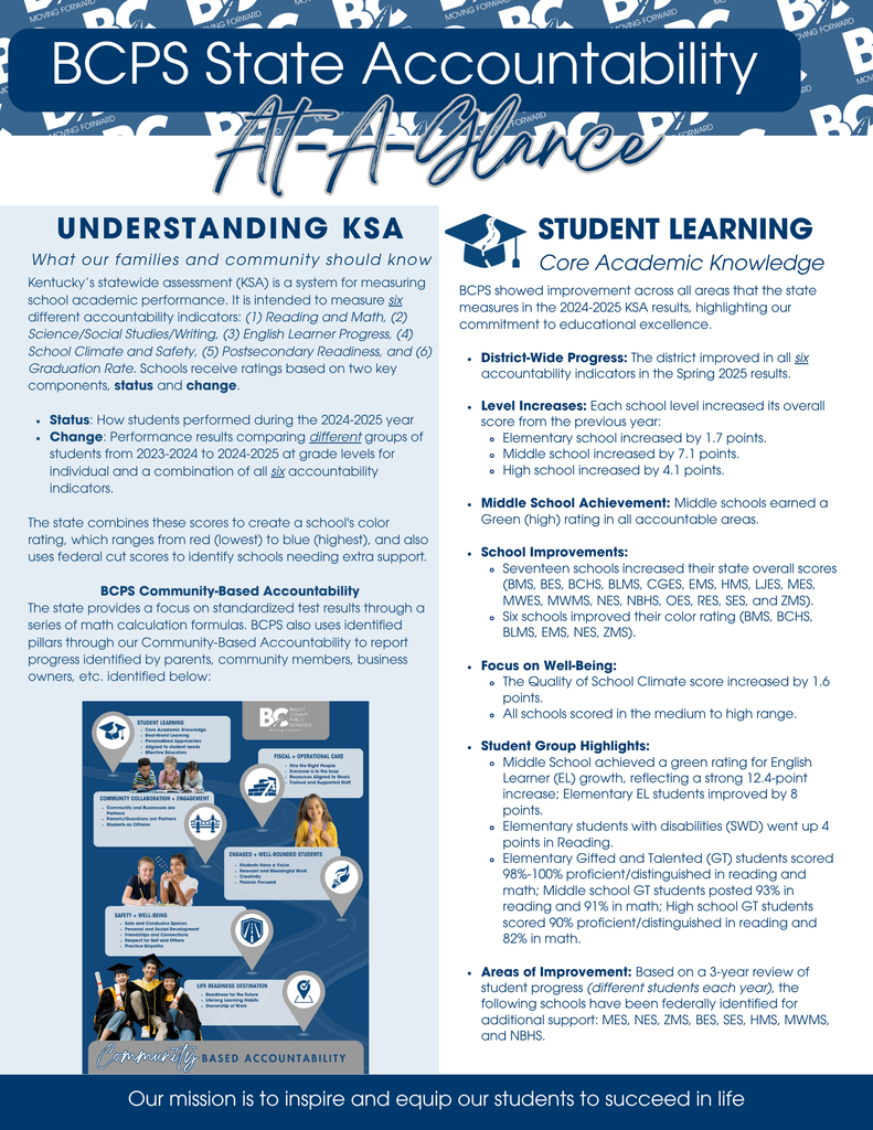 State Accountability At a Glance