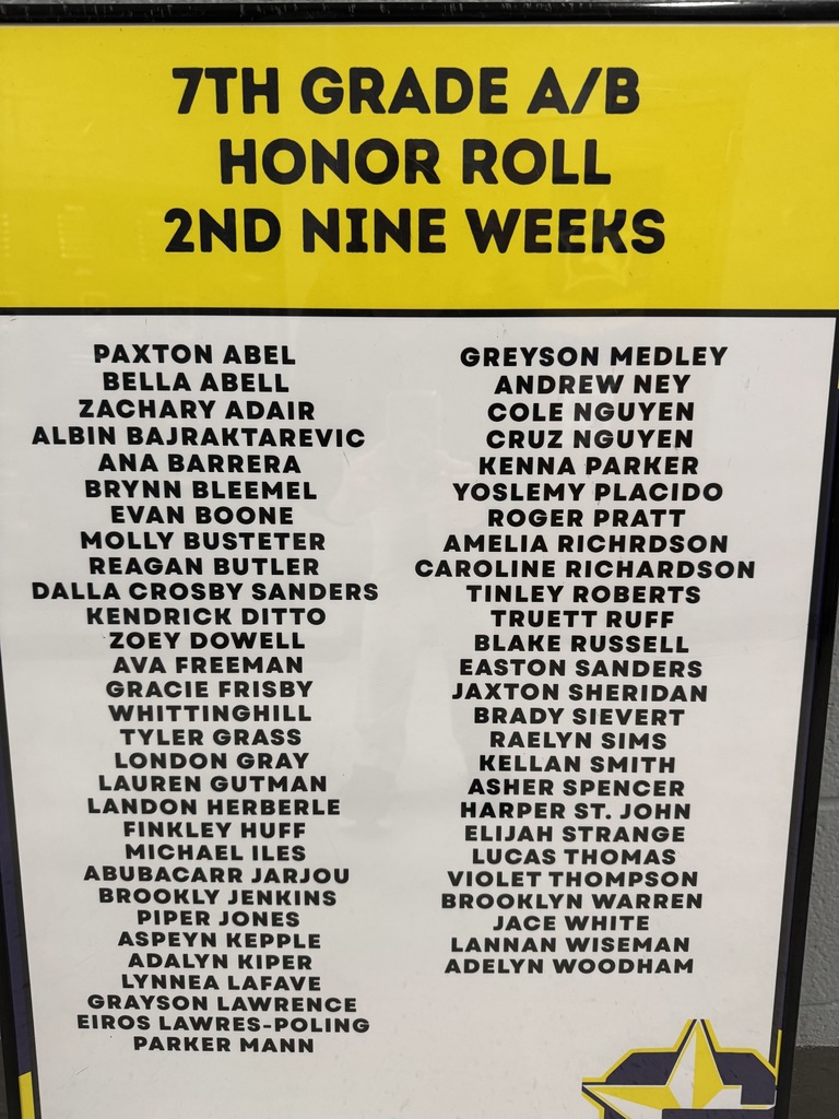 Quarter 2 Honor Roll