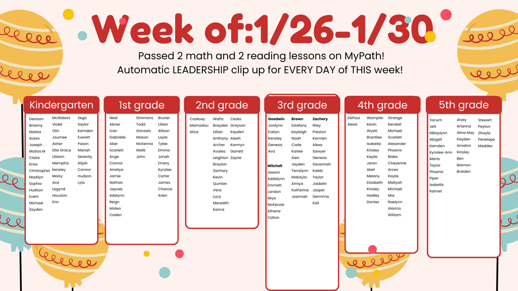iReady Weekly Point Club (3)