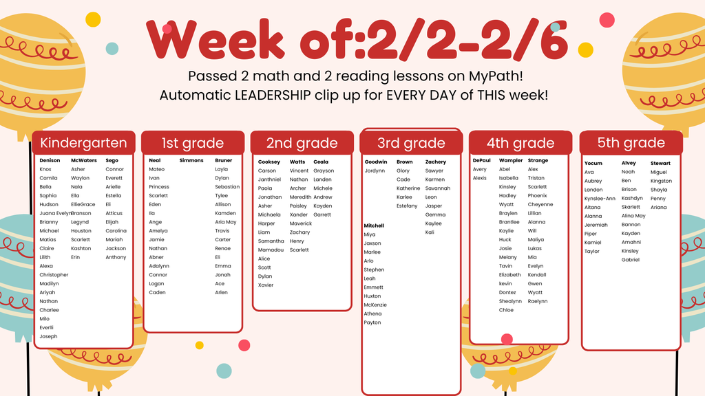 iReady Weekly Point Club (4)