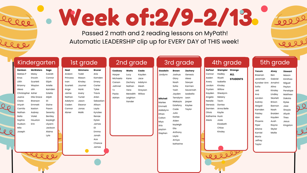 iReady Weekly Point Club (2)