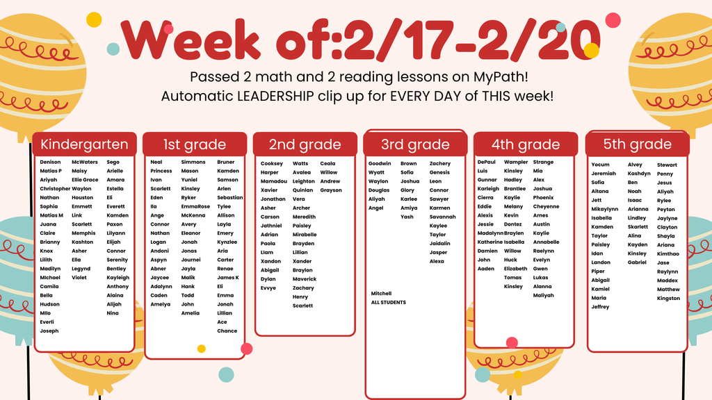 iReady Weekly Point Club (5)