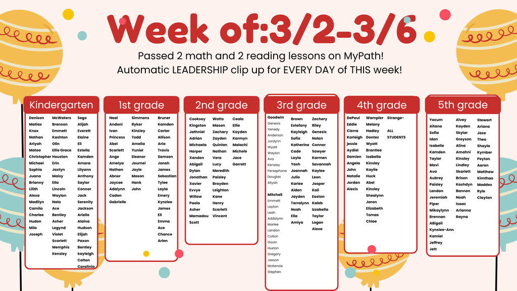 iReady Weekly Point Club (7)