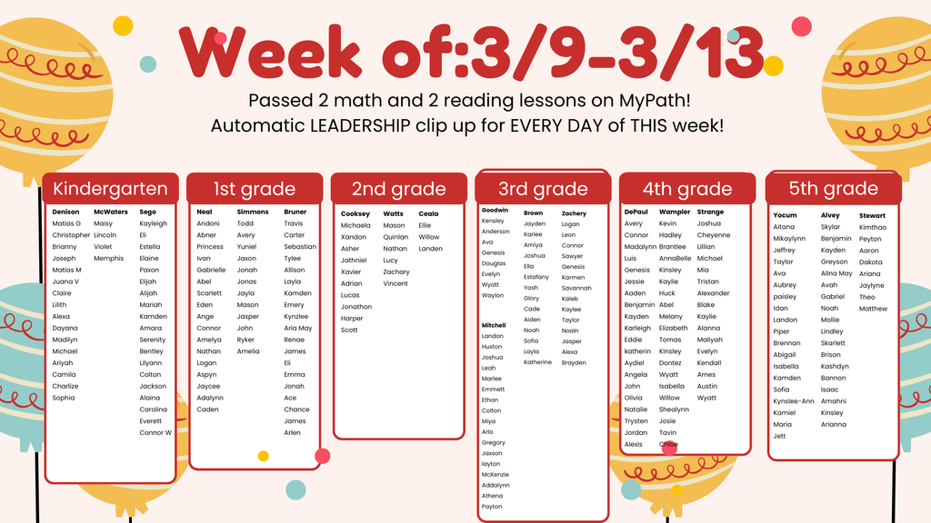 iReady Weekly Point Club (8)