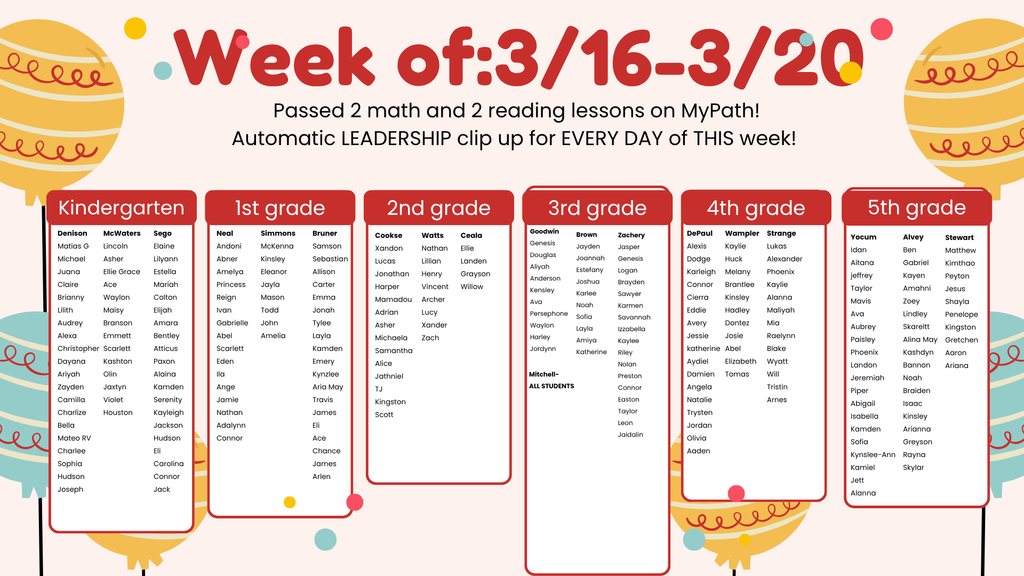 iReady Weekly Point Club (9)